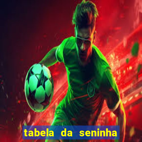 tabela da seninha do jogo do bicho